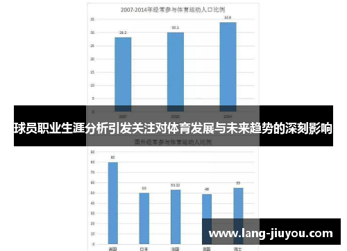 球员职业生涯分析引发关注对体育发展与未来趋势的深刻影响