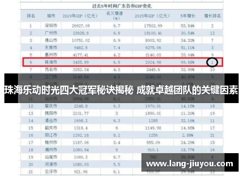 珠海乐动时光四大冠军秘诀揭秘 成就卓越团队的关键因素