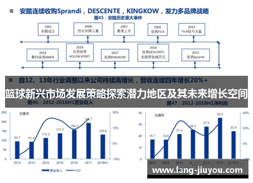篮球新兴市场发展策略探索潜力地区及其未来增长空间 篮球新兴市场发展策略探索潜力地区及其未来增长空间
