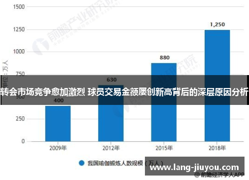 转会市场竞争愈加激烈 球员交易金额屡创新高背后的深层原因分析