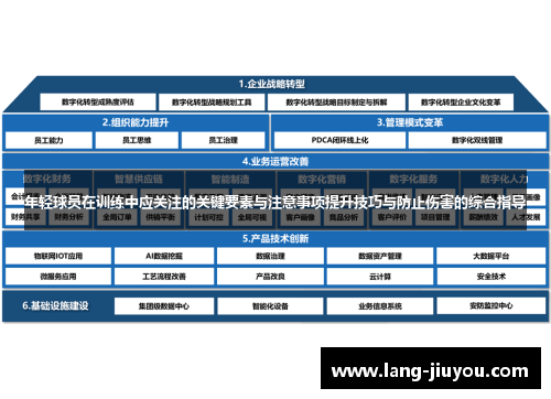 年轻球员在训练中应关注的关键要素与注意事项提升技巧与防止伤害的综合指导