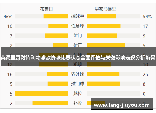 莫德里奇对阵利物浦欧协联比赛状态全面评估与关键影响表现分析前景 莫德里奇对阵利物浦欧协联比赛状态全面评估与关键影响表现分析前景